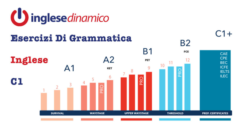 Scarica gli esercizi di inglese ed impara subito una nuova lingua