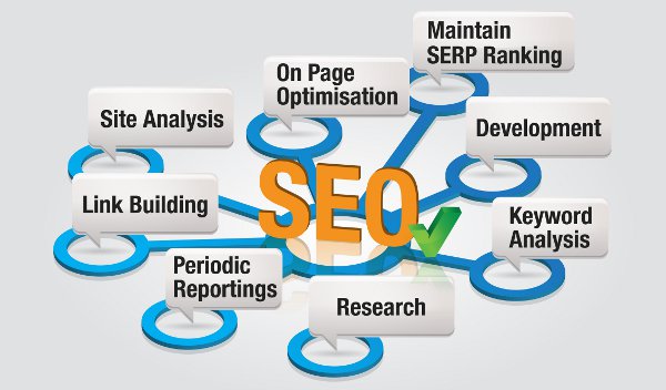 Seo Milano